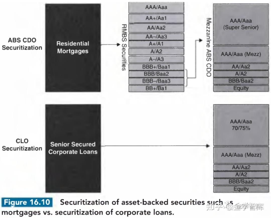 信用衍生品（新版FRM二级-信用风险） - 知乎