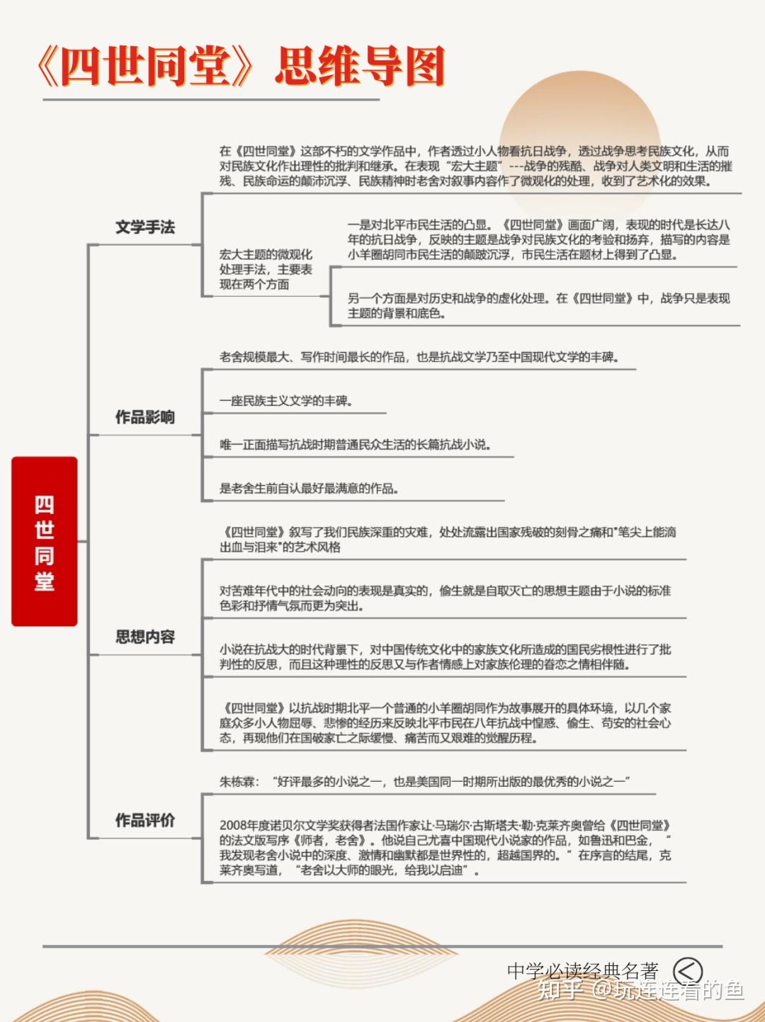 四世同堂思维导图图片图片