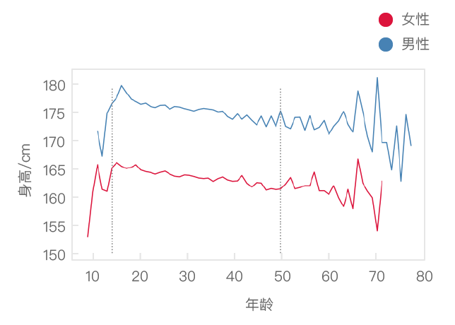 北高人口_人口老龄化(3)