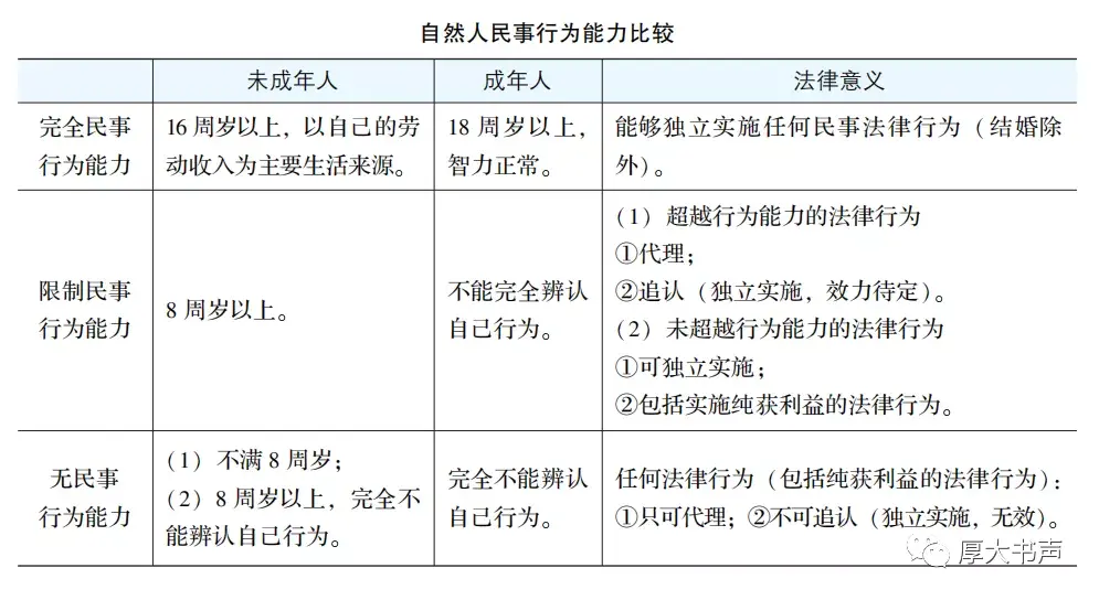 法考民法干货民事行为能力辨析