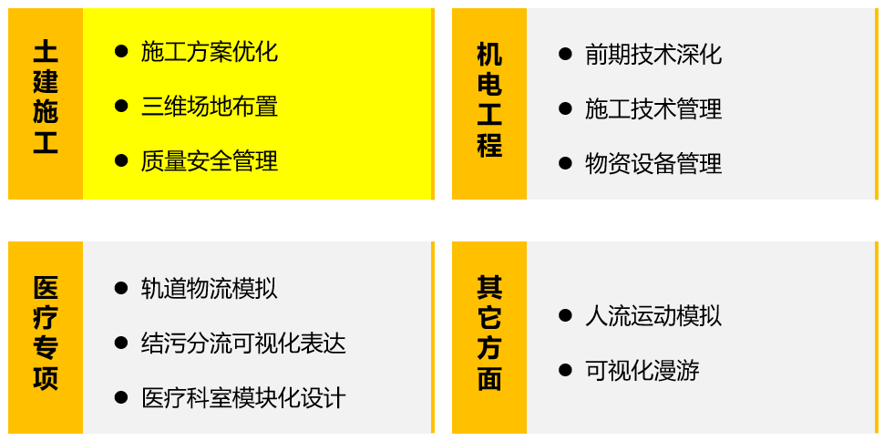 【BIM案例】某市三级甲等医院项目BIM技术落地应用(附原始实施文件及模型) - 知乎