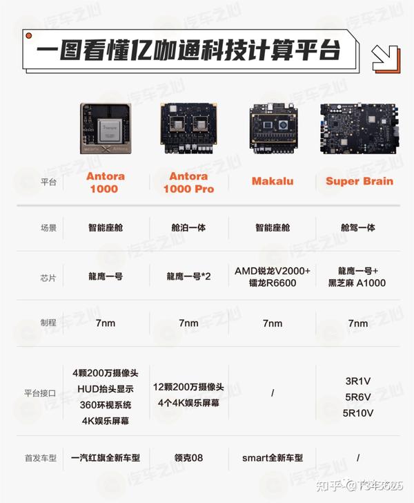 亿咖通科技计算平台+吉利车型智驾方案 - 知乎