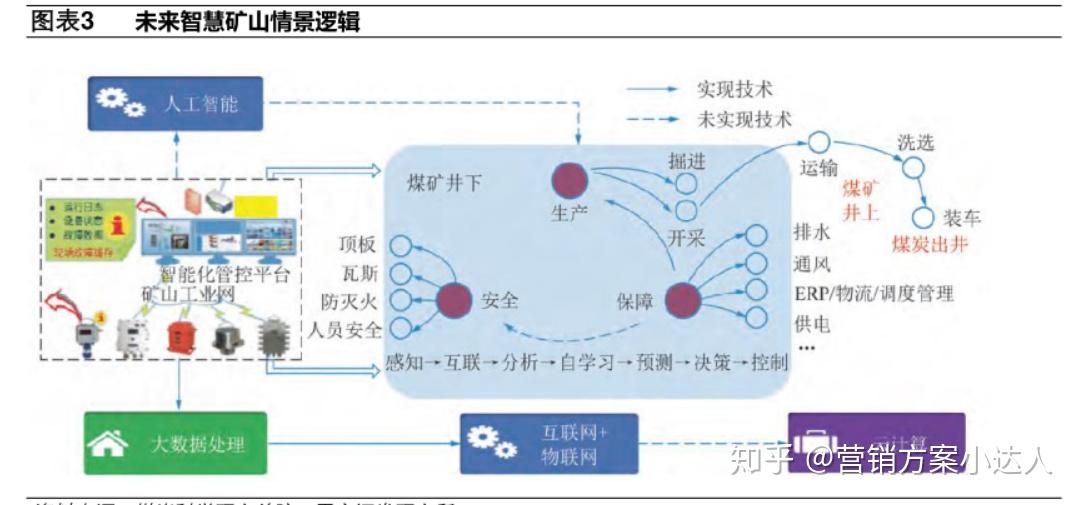 5王李管-從智能製造角度探索我國智慧礦山建設未來發展(1c9u).