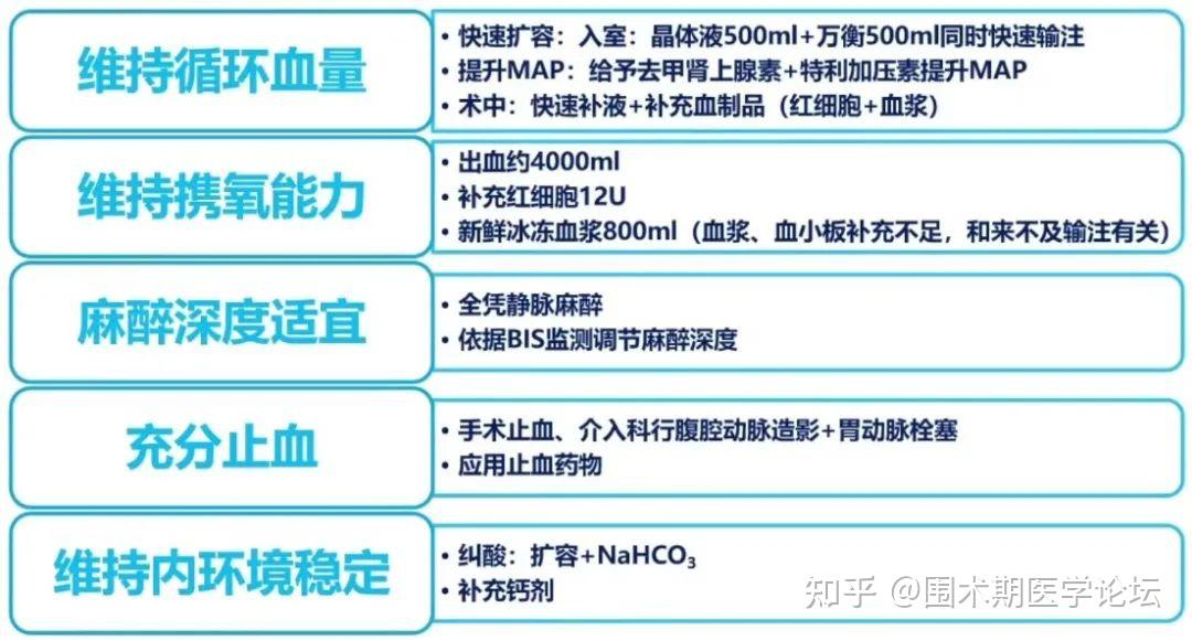 病例分享丨术后第12天，患者突发失血性休克…… - 知乎