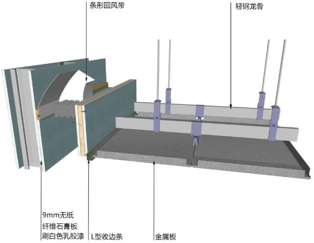 17类吊顶工艺说明+节点图+三维示意图 - 知乎