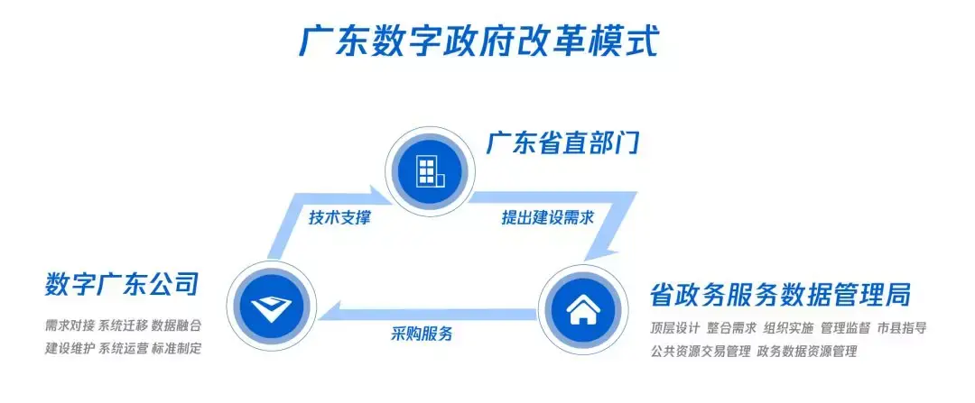 郑州市建设信息9网_广东省建设信息网_广东建设信息中心 官网