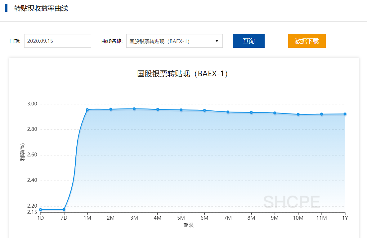 终于齐了！银票贴现、转贴现、回购利率已全部公布- 知乎