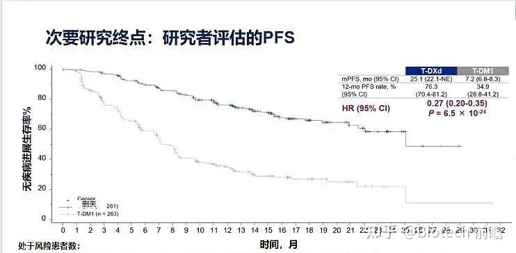 ds8201新適應症劍指her2實體瘤彙總在研臨床試驗