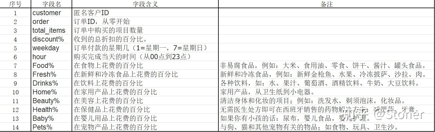 字段是什么意思  第1张