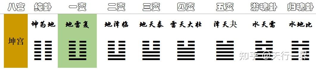 《易经》第24卦 地雷复䷗,万象更新 - 知乎