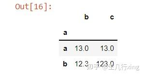 【pandas-GroupBy分组函数】pandas.DataFrame.groupby 用法详解 - 知乎