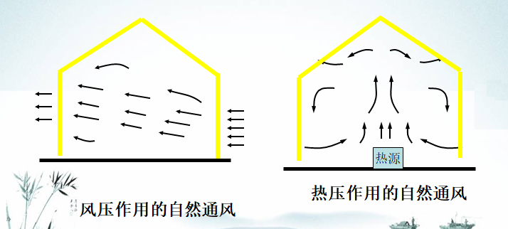 通风综述 - 知乎