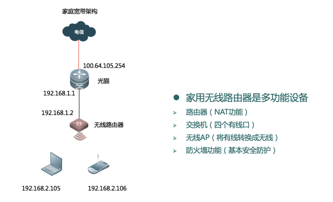 无线网络的六种组网架构,你用过几种? - 知乎