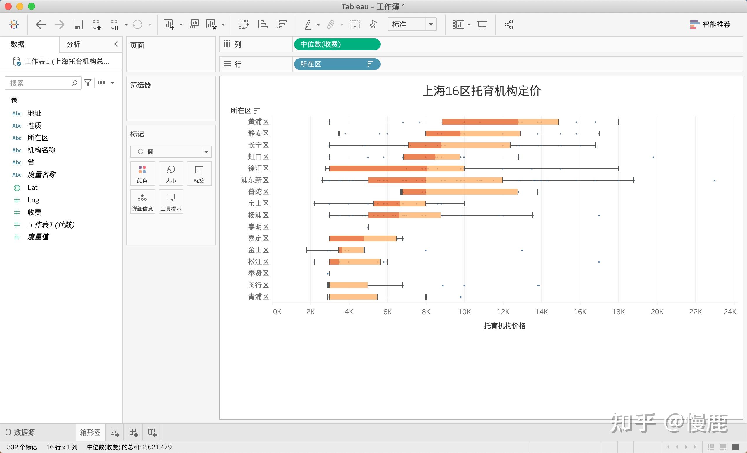 tableau箱线图图片