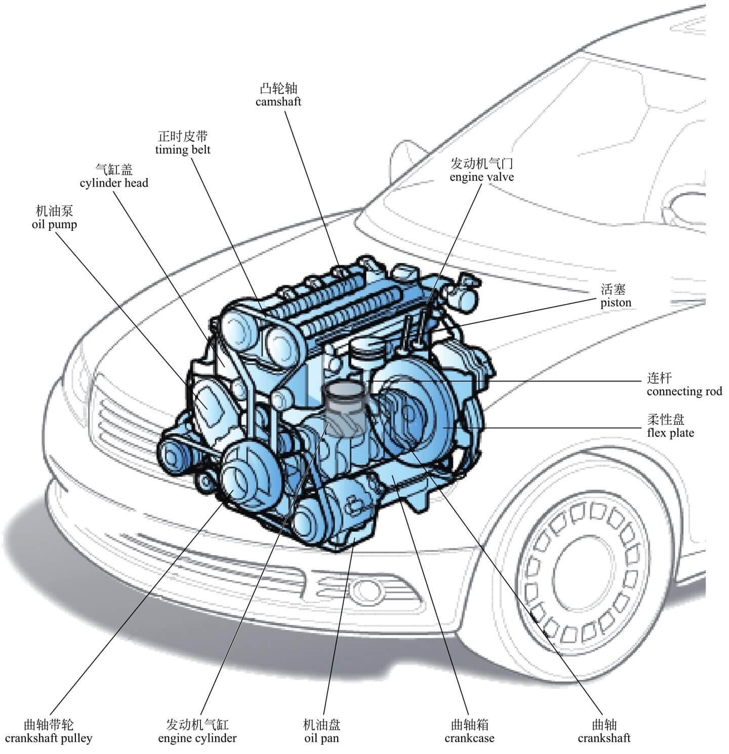 图解·汽车(1)了解发动机的基本构造