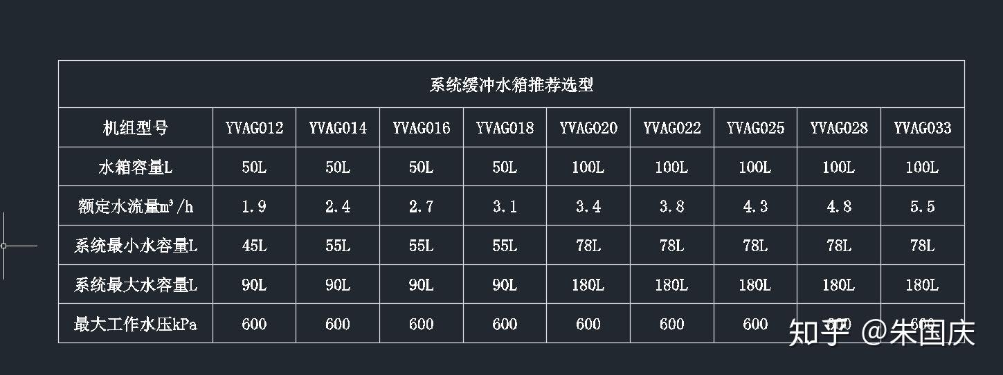 水机二联供缓冲水箱推荐型号 显示全部
