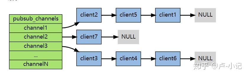 浅析Redis发布订阅机制及其Java实现 浅析Redis发布订阅机制及其Java实现