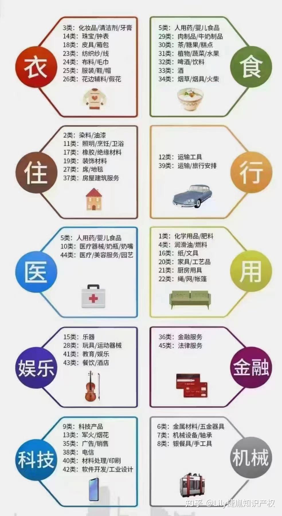 国际商标注册：全网最全攻略（资料整合） - 知乎