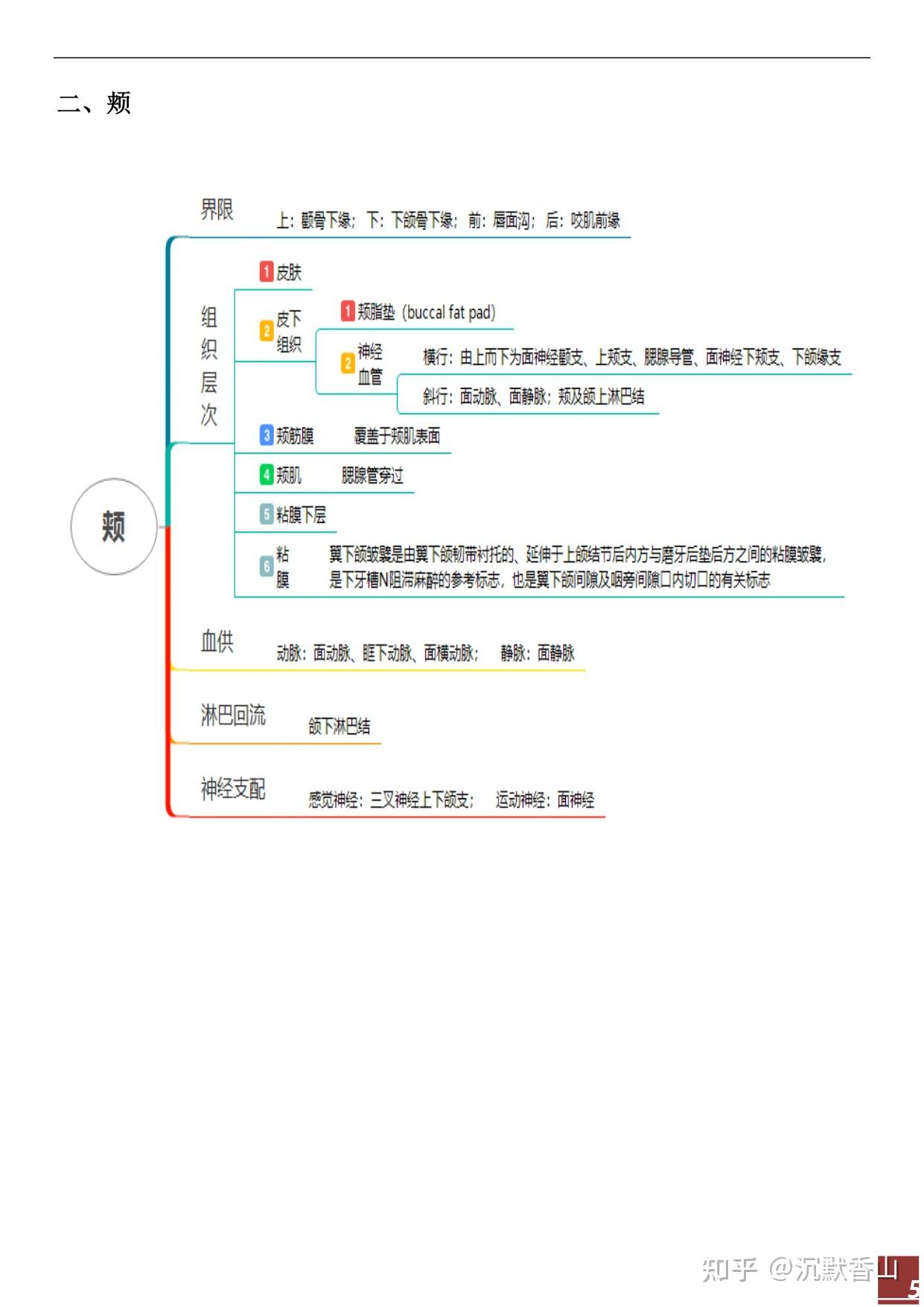 口腔局部解剖与生理功能思维导图 - 知乎