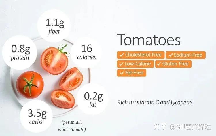 戒不掉水果低碳生酮想减肥该咋办