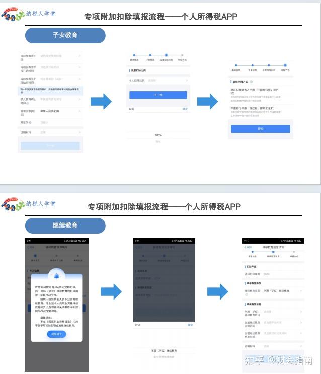 2026年个人所得税专项附加扣除标准及填报指南讲解,带个税综合所得汇算清缴申报流程 - 知乎