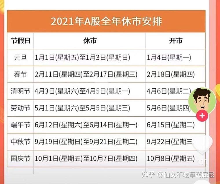 2021年a股基金全面休市安排暂停交易时间2 人赞同了该文章仙女不吃