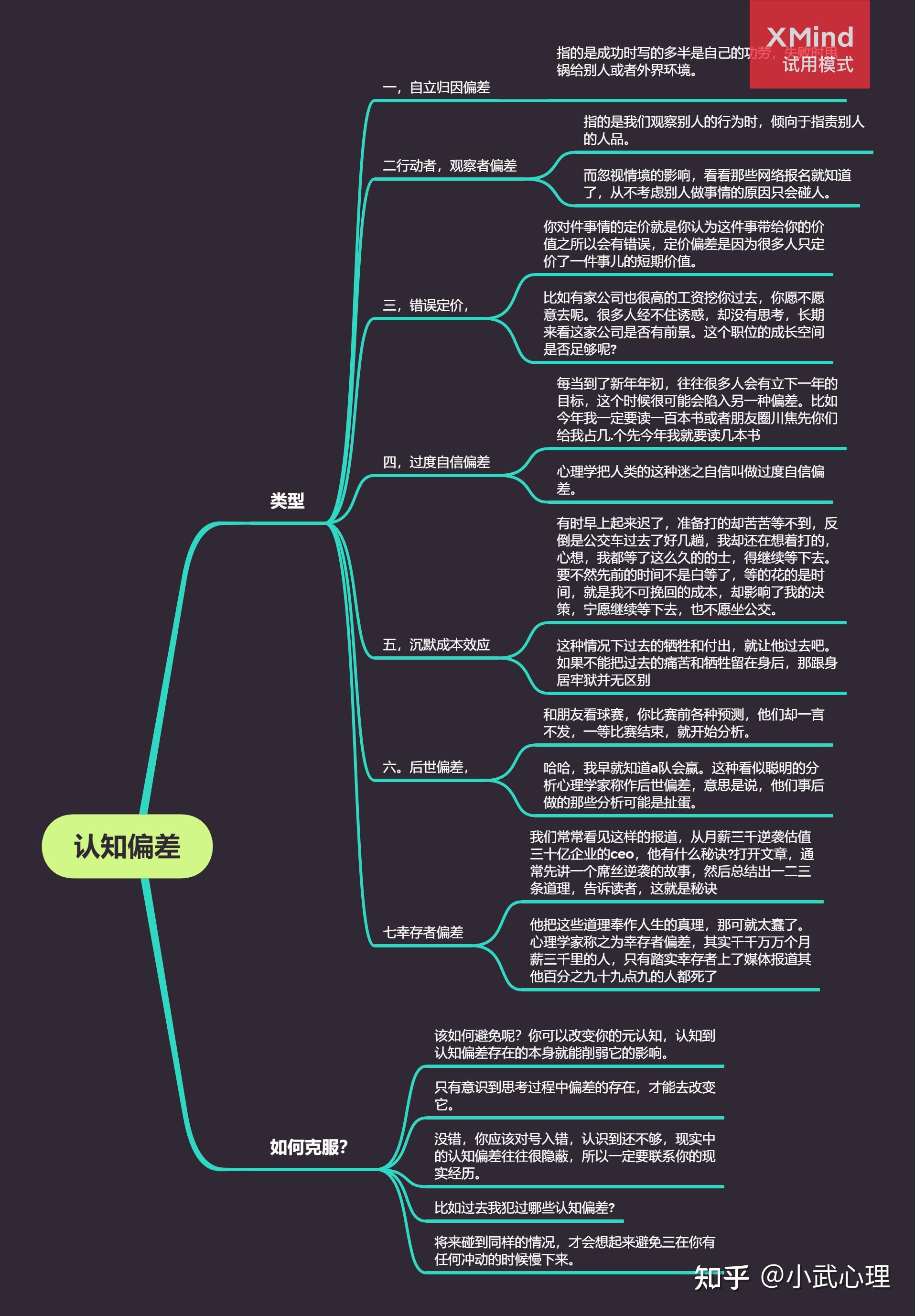 自我认知偏差是种怎样的体验? 