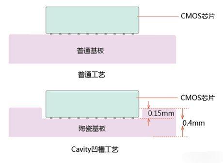 手机传感器尺寸解读 v2-76f8691bfbd59dac8d50b01355e8f599_r.jpg