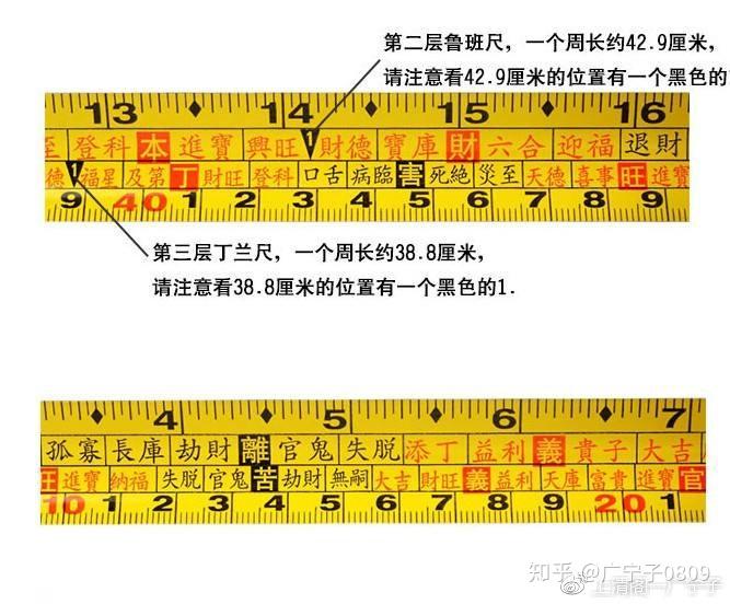 3米鲁班尺详图对照表图片