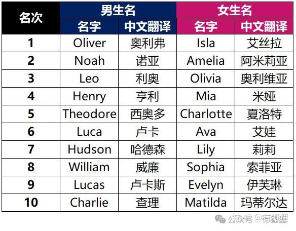 【第57期】论如何起一个听起来就很澳洲的英文名。 - 知乎