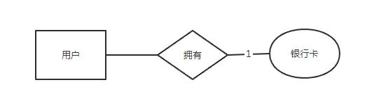 一对多关系图