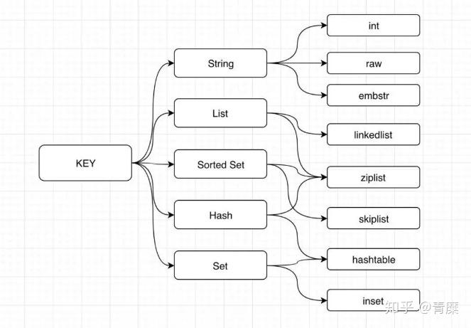 Redis 9种数据结构以及它们的内部编码实现 Redis 9种数据结构以及它们的内部编码实现