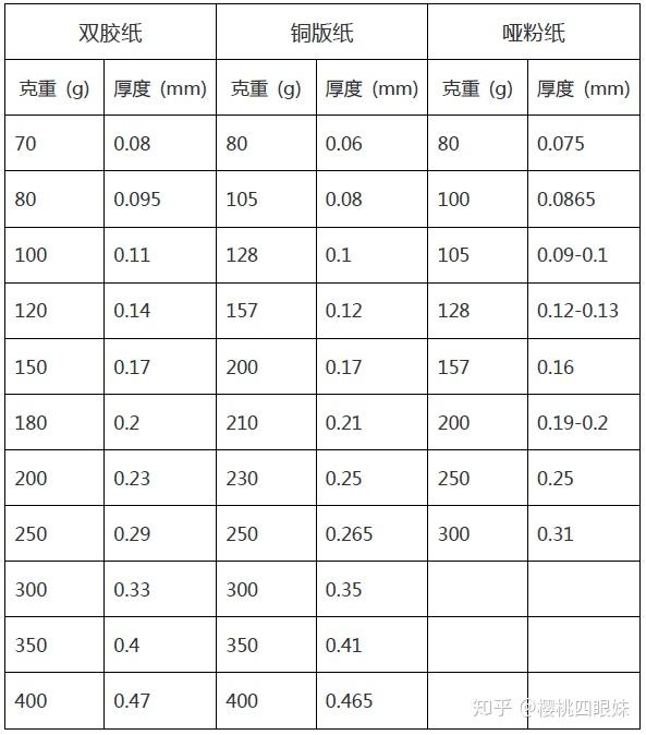 常用的纸张厚度归纳 - 知乎