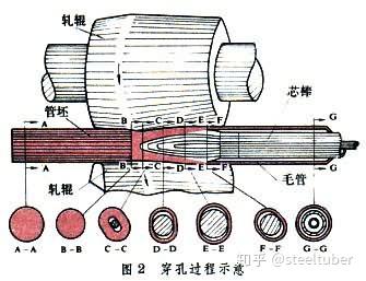 什么是穿孔机 v2-76fc7ce6bc51f58c9f57dc2dca32c2c9_b.jpg