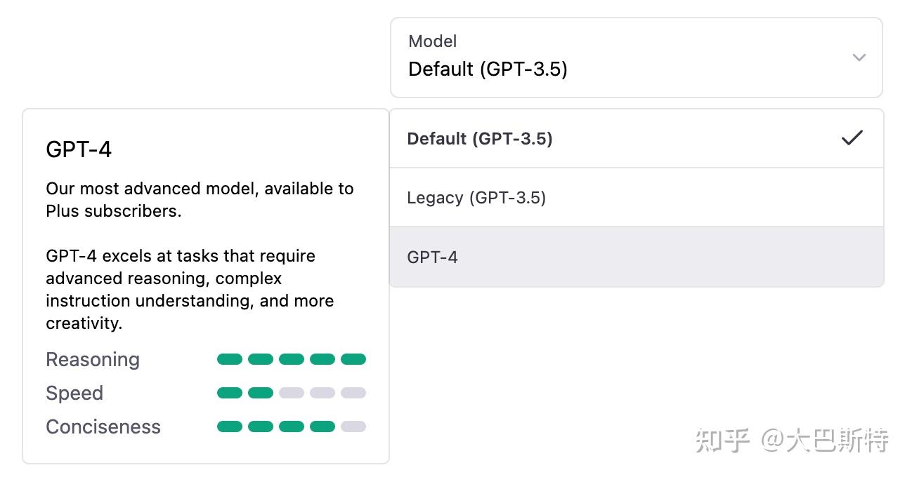 GPT3.5和GTP4亲测体验插图3 GPT3.5和GTP4亲测体验插图3