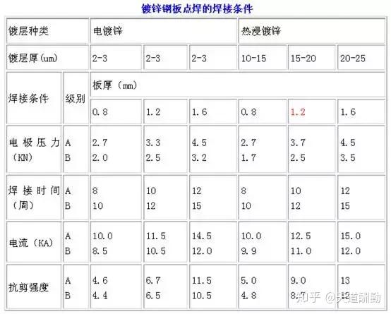 机器人点焊自动化机器人点焊焊接工艺