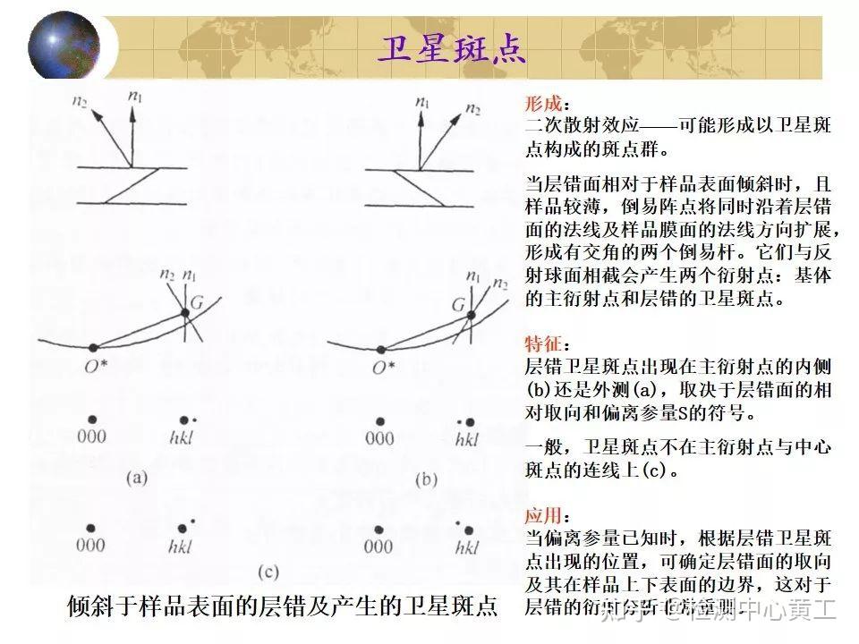 超级干货!透射电镜电子衍射图的分析及标定 - 知乎