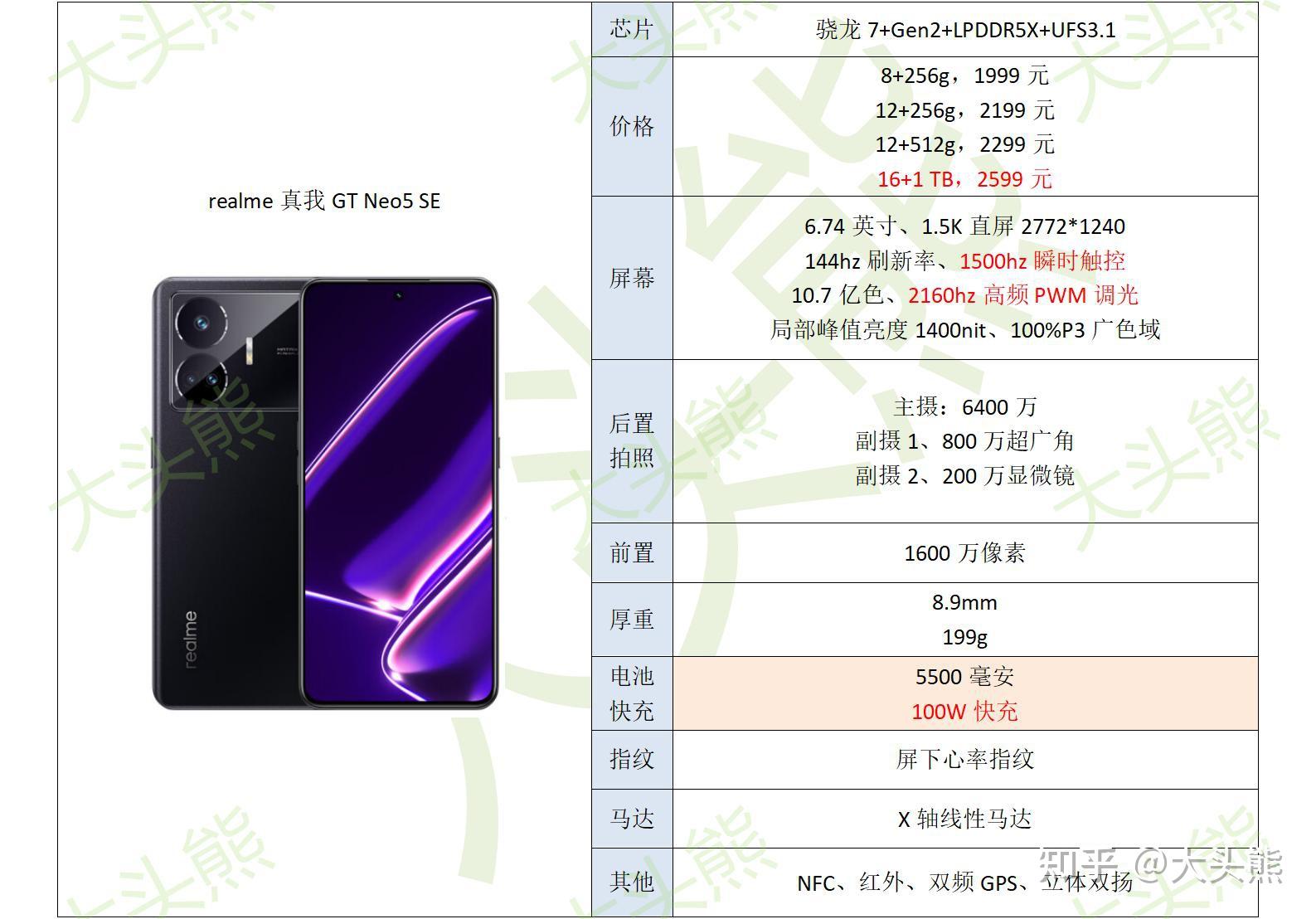 1,红米note 12 turbo一是新骁龙7的性能很不错.