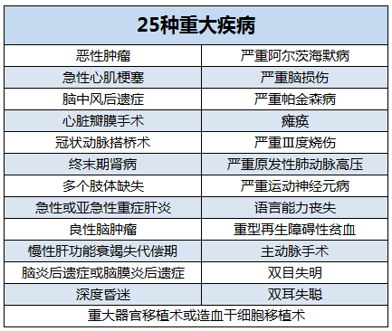 常州重疾险