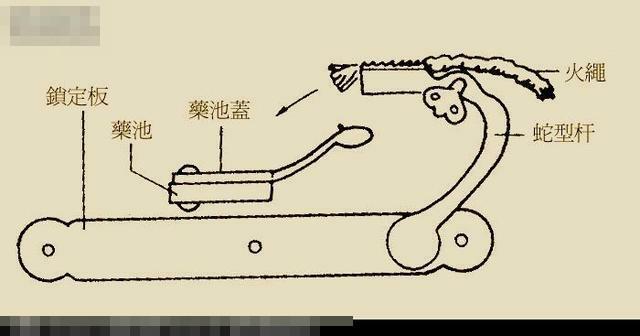 早期火枪在遭遇大风时，火药池内的火药总会被风吹走，怎么解决？ - 知乎