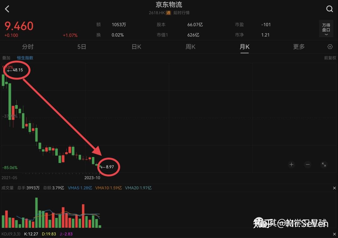 如何考虑“菜鸟”1850亿的估值？5个方面- 知乎