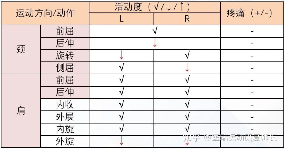 关节活动度测试