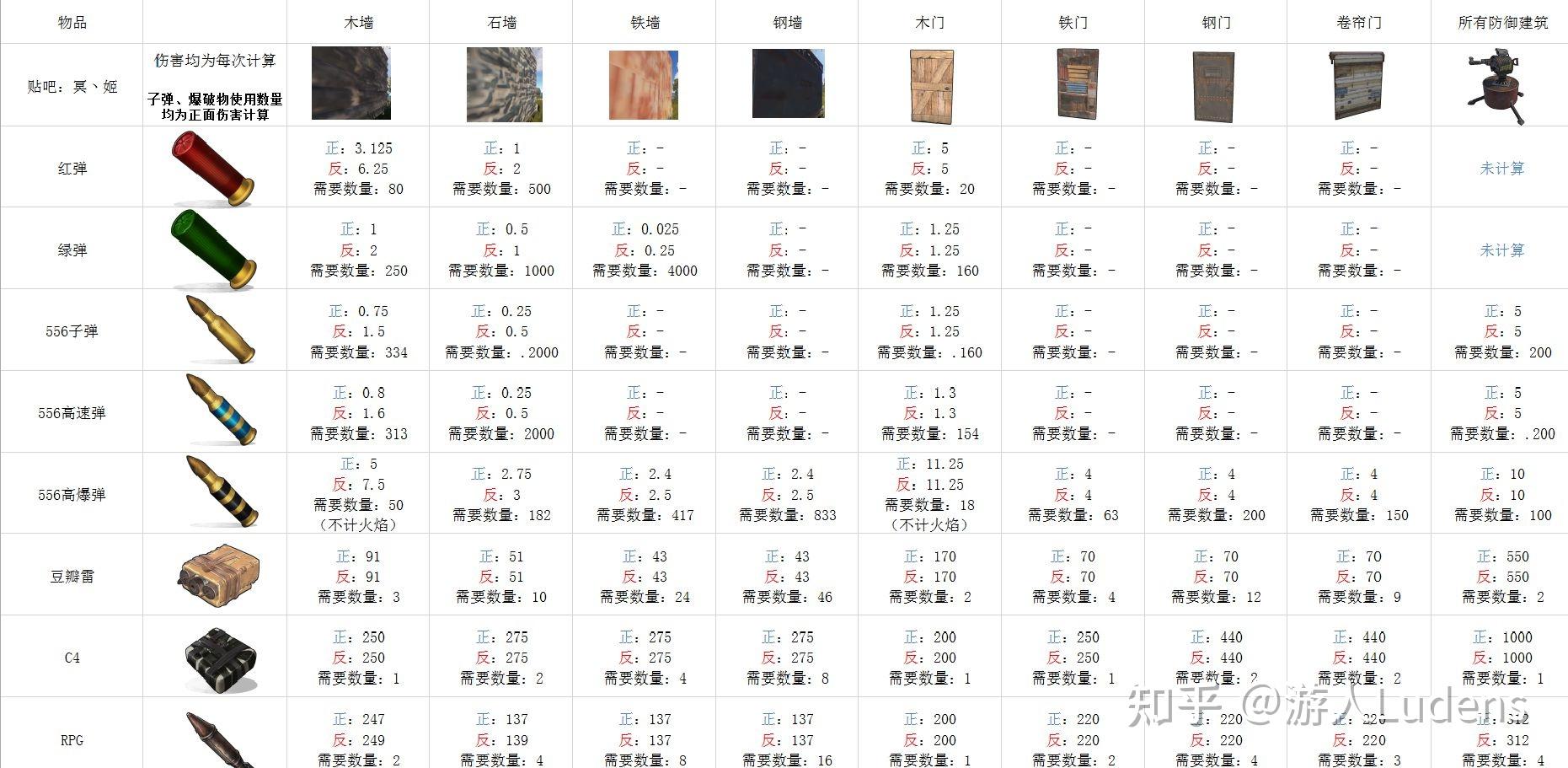 RUST游戏体验-武器(2) - 知乎