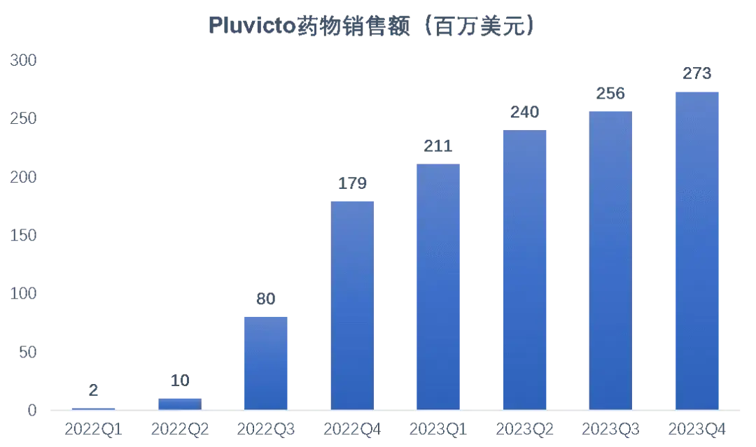 核药赛道穿越资本寒冬的蓝海机遇
