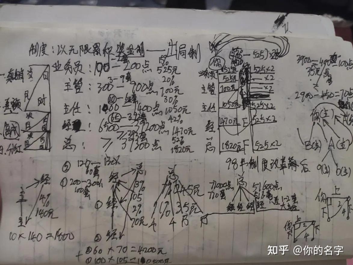 传销经历 - 知乎