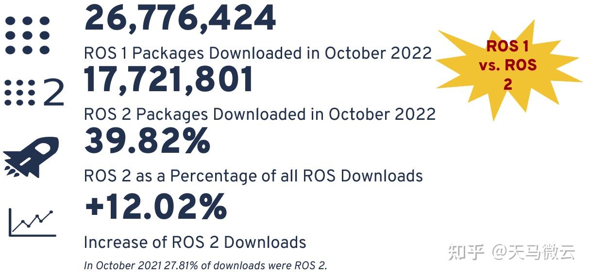 Ros 2022 