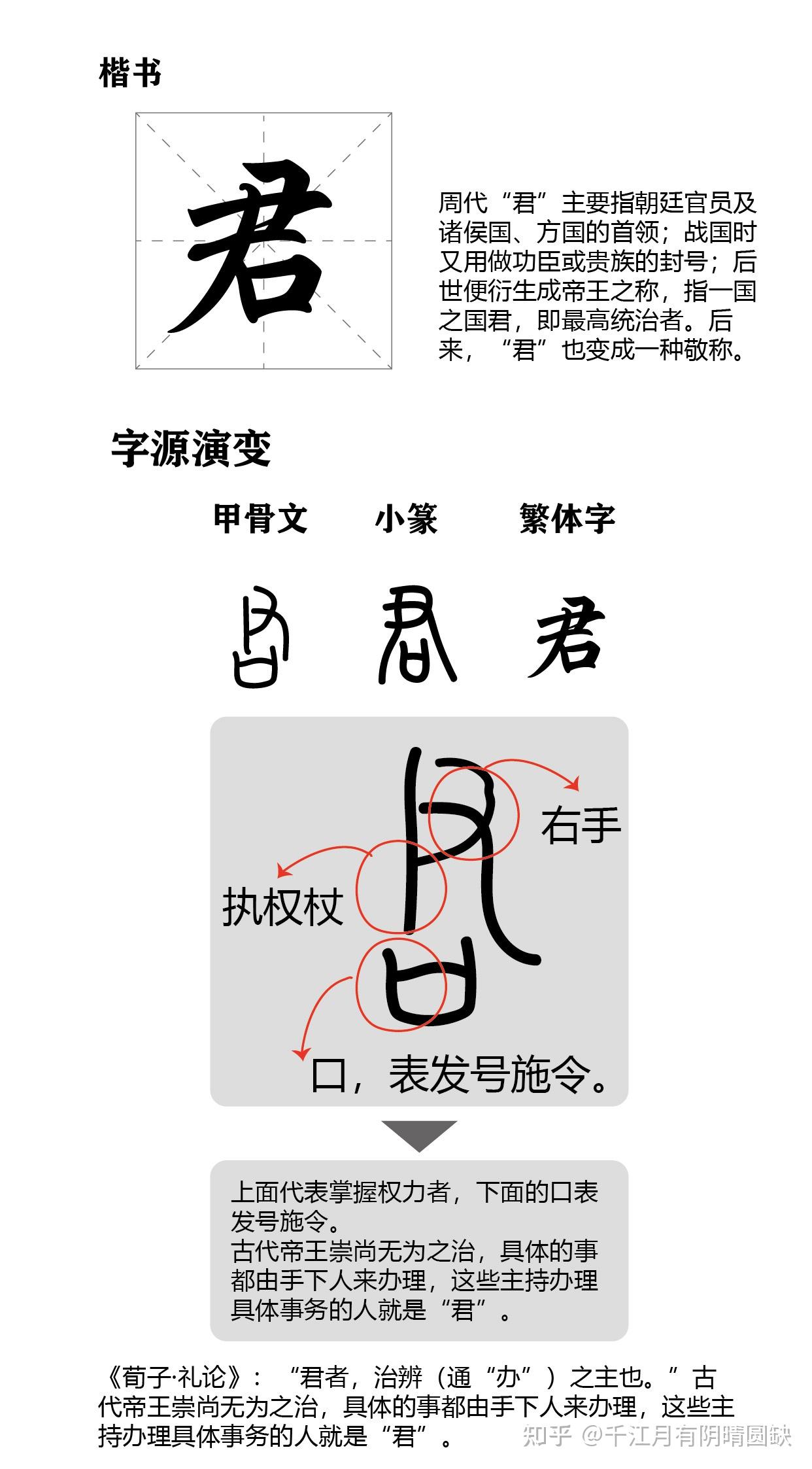 溯源解字： 又、右、君、有 - 知乎