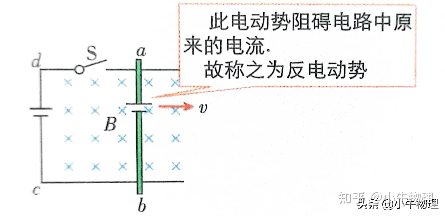 電磁感應中的反電動勢 - 知乎