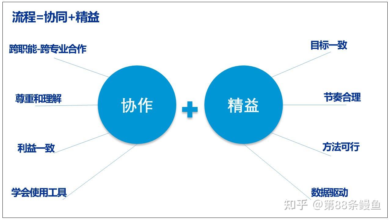 通过AI解放你的时间和潜力