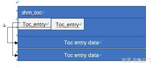 the-internals-of-postgresql-chapter-4-foreign-data-wrappers-and-parallel-query